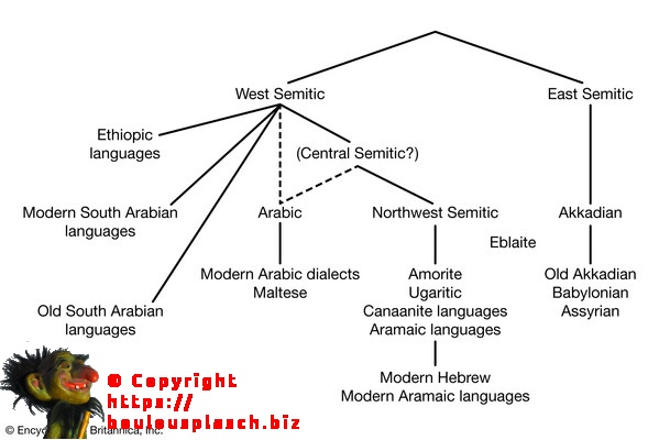 Tableau des langues semites